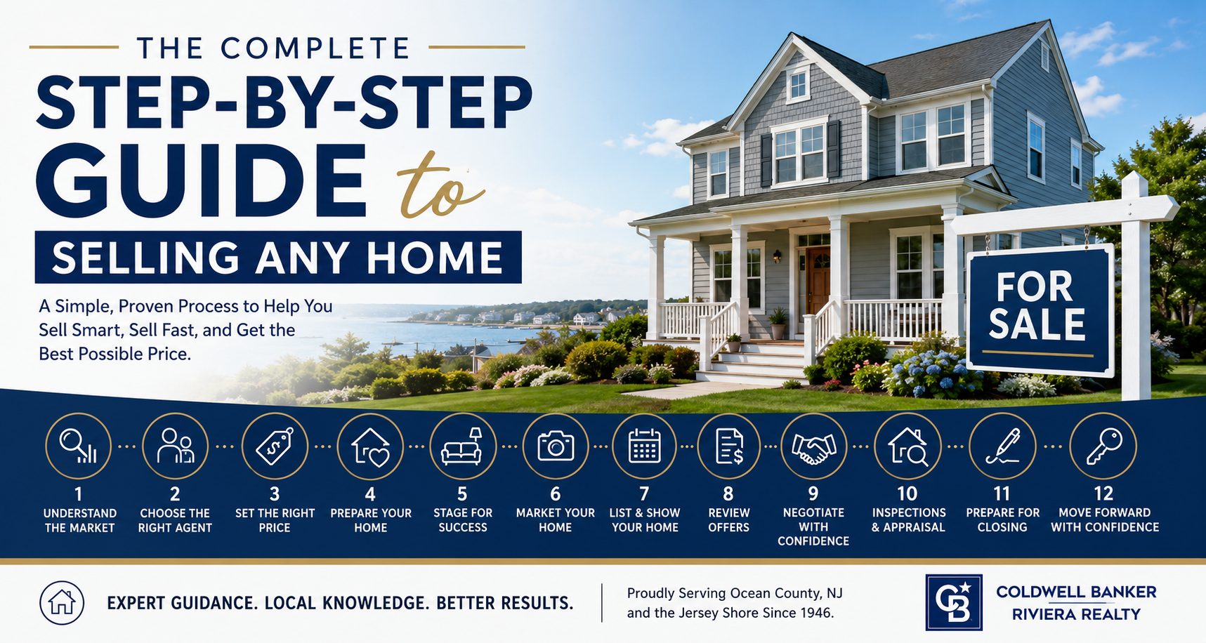 Step-By-Step guide to selling your home